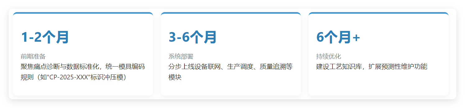 MES系统周期.png